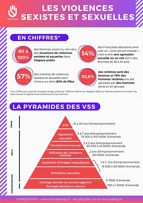 Pyramide