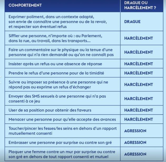 Des questions qui permettent de distinguer la drague du harcèlement.