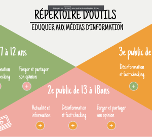 Propositions de liens vers des sites références