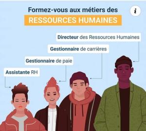 4 figures des ressources humaines, les 2 pus grandes sont des hommes