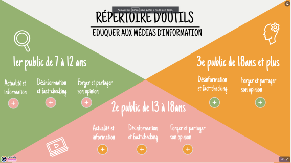 Propositions de liens vers des sites références