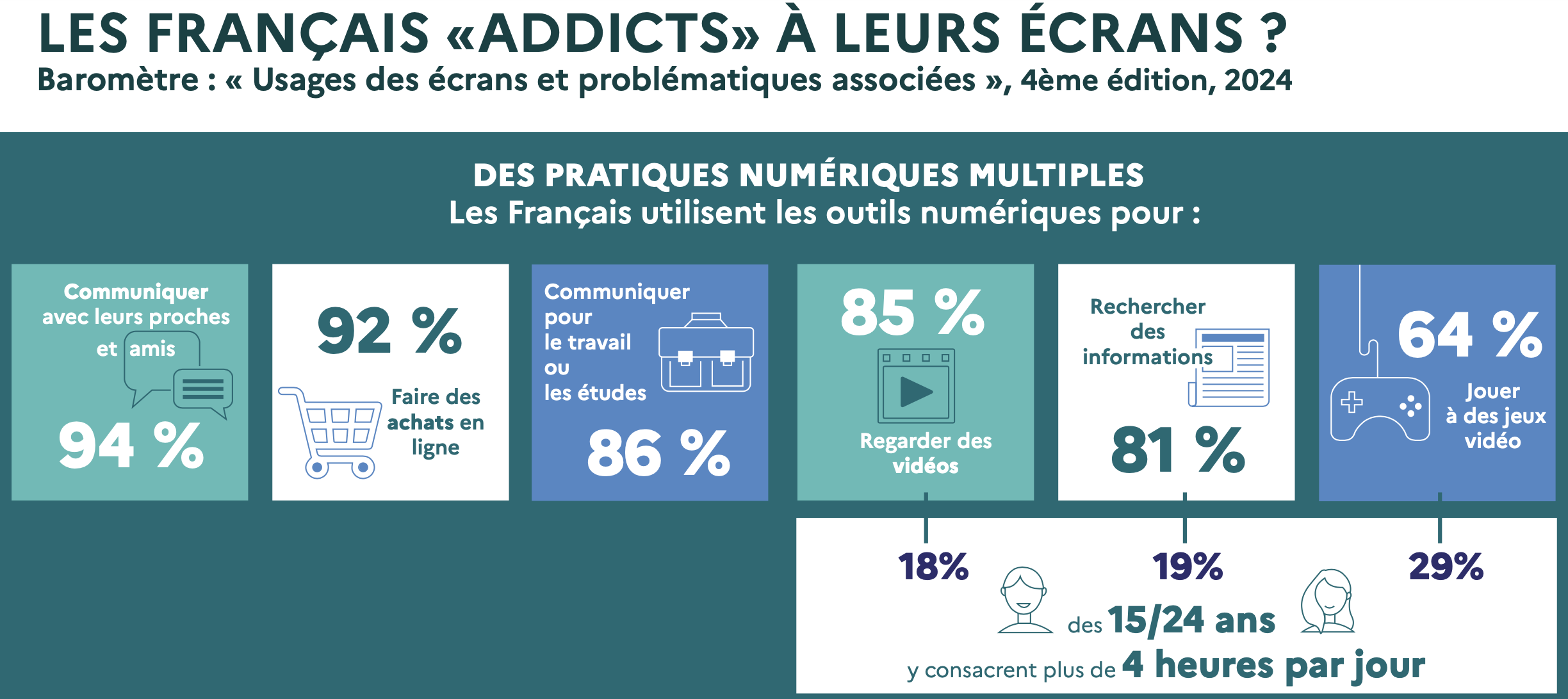Titre du rapport